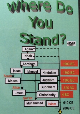 Where do you Stand